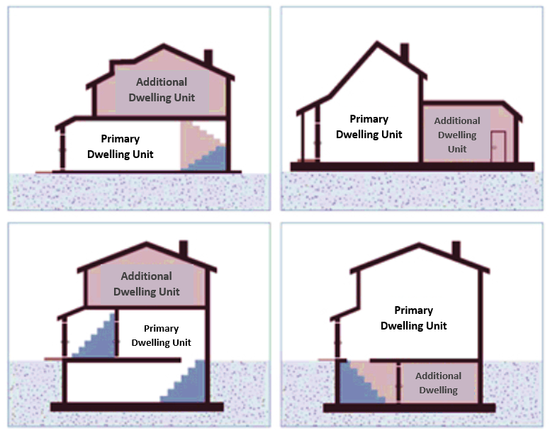 Attached Dwelling Units to the Principal Structure